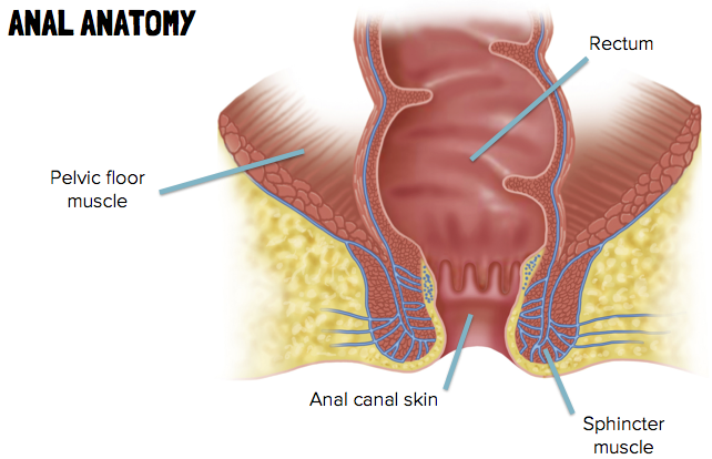 Deep inside anus itching